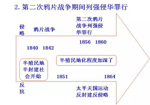初中歷史思維導(dǎo)圖與易錯(cuò)點(diǎn)全解析 高效備考，可打印資源助力