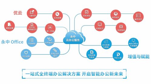 洞見2021 永中亮相中國(guó)企業(yè)服務(wù)年會(huì)，描繪數(shù)智化辦公新篇章