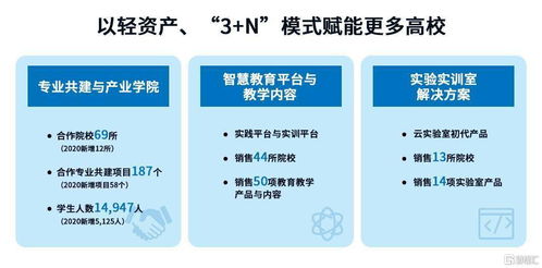 東軟教育 深耕數(shù)字化教育服務(wù)，一體兩翼戰(zhàn)略驅(qū)動(dòng)高質(zhì)量增長(zhǎng)