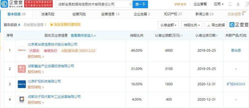 曠視科技戰(zhàn)略投資信息技術(shù)公司，布局?jǐn)?shù)字內(nèi)容服務(wù)新賽道