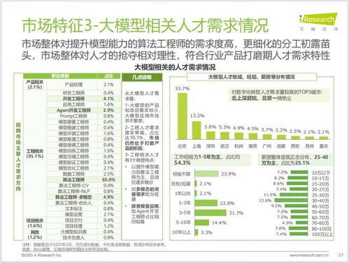 中國制造業(yè)數(shù)字化轉(zhuǎn)型 行業(yè)洞察、發(fā)展趨勢與數(shù)字內(nèi)容服務(wù)賦能