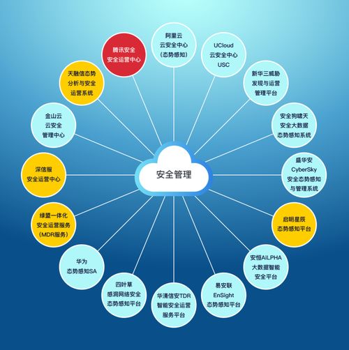 云上安全管理競合力與數(shù)字內(nèi)容保護(hù) 權(quán)益先行、攻防在后