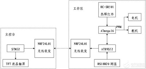 yuu cool的個人主頁 在專業電子論壇中探討嵌入式與物聯網技術的研發前沿