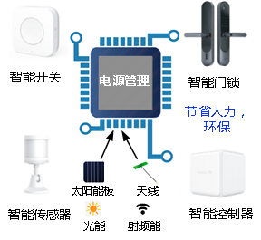 構(gòu)筑智慧未來 微電子研發(fā)中心在物聯(lián)網(wǎng)技術(shù)領(lǐng)域的創(chuàng)新探索