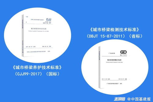 黑科技賦能橋梁安全 VR巡檢、自動(dòng)化監(jiān)測(cè)與物聯(lián)網(wǎng)技術(shù)的全方位守護(hù)