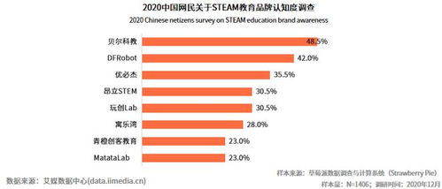 STEAM教育大勢(shì)所趨，DFRobot蘑菇云賦能科技創(chuàng)新教育解決方案的物聯(lián)網(wǎng)技術(shù)研發(fā)