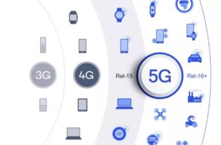 5G商用開盤在即，高通助力中國(guó)伙伴分享全球5G紅利與物聯(lián)網(wǎng)技術(shù)研發(fā)新機(jī)遇