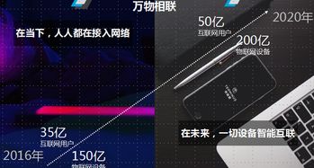 物聯(lián)網(wǎng)風(fēng)起，特斯聯(lián)榮膺中國(guó)財(cái)經(jīng)峰會(huì)最具成長(zhǎng)價(jià)值獎(jiǎng)