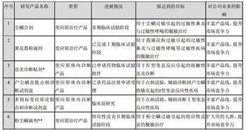 孥孥的大樹 我武生物 脫敏治療藥物行業(yè)龍頭,吃藥也吃出高毛利 1 公司簡(jiǎn)介 公司是一家研發(fā) 生產(chǎn)和銷售生物醫(yī)藥類產(chǎn)品的高新技術(shù)企業(yè),主要研發(fā)方向是用于診斷和治療過敏性疾病的變應(yīng)原制
